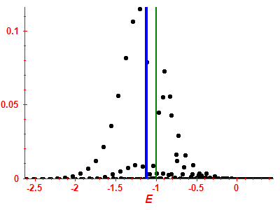 Strength function